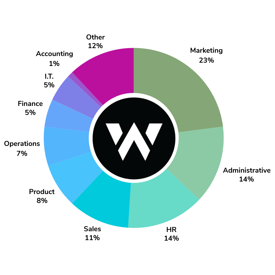 Allwork.Space Audience - Departments