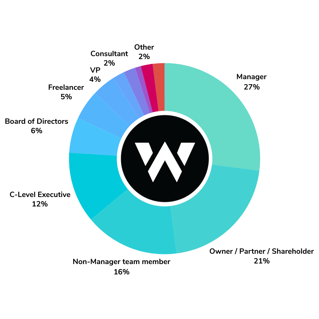 Allwork.Space Audience - Roles